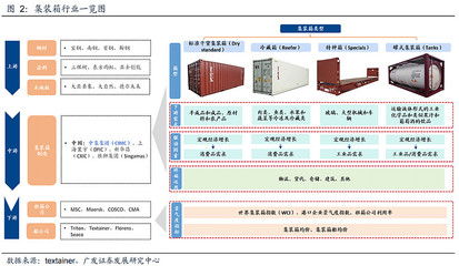 勝獅貨柜 集裝箱租賃服務(wù)的新貴，能否復(fù)制華晨中國(guó)的成功？